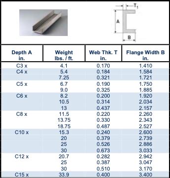 stainless steel chanel|stainless steel channel size chart.